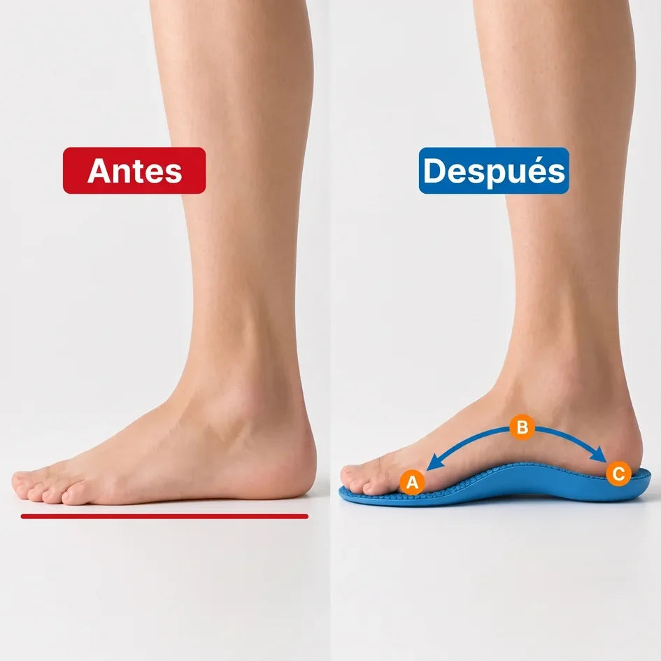 Vital+ - Tu aliada para días activos y sin dolor.