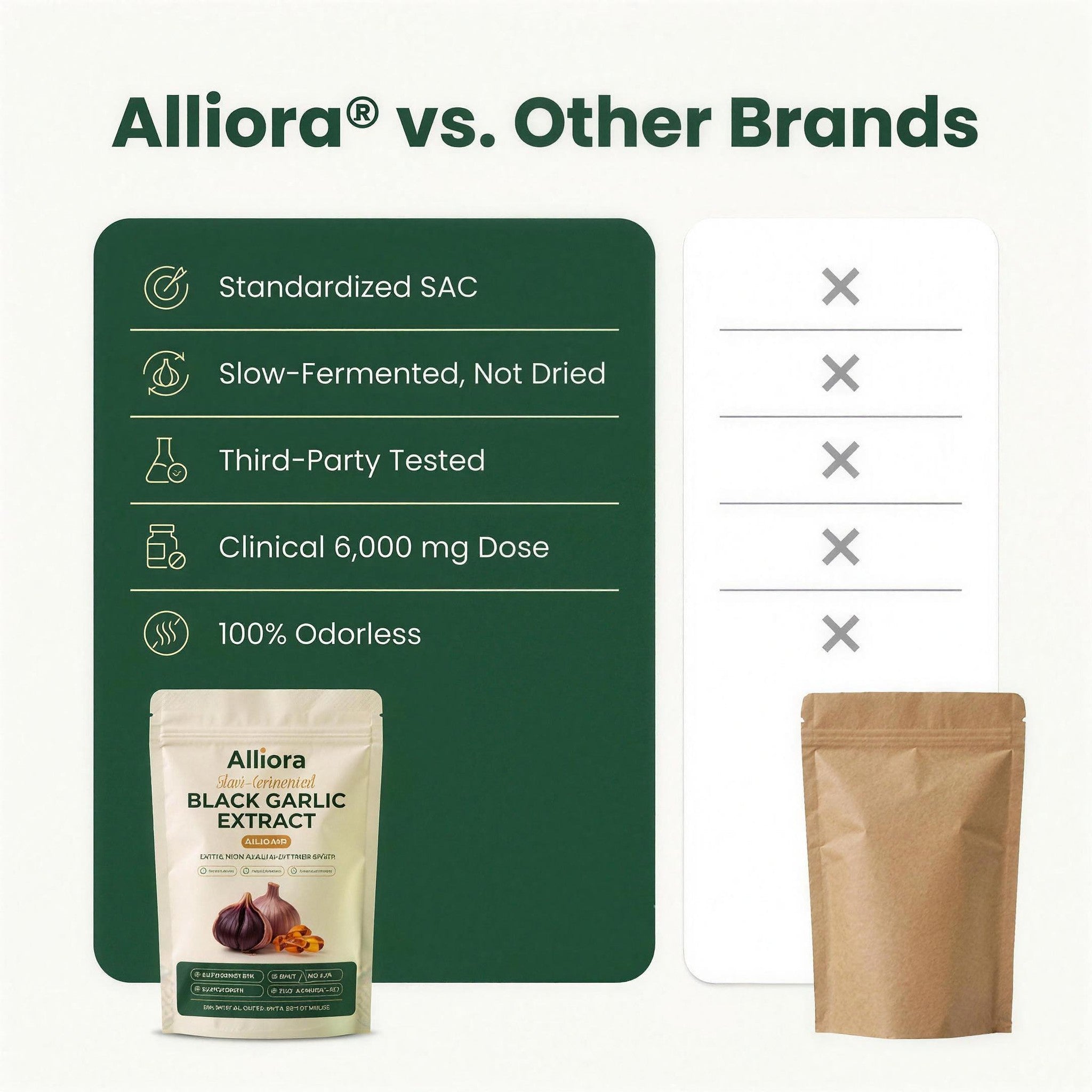 ALLIORA FERMENTED BLACK GARLIC — SUPPORTS CLEAR, FLEXIBLE ARTERIES FROM THE INSIDE OUT