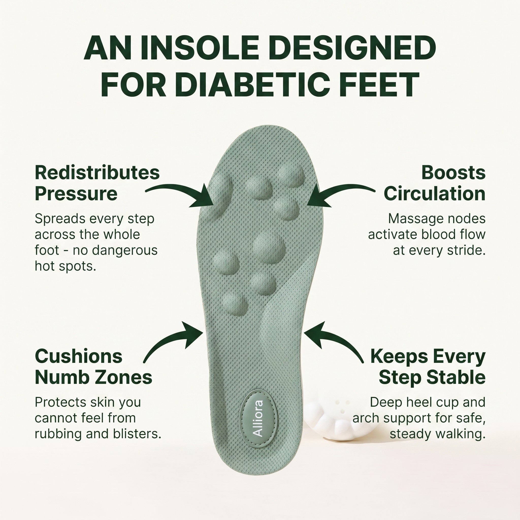 Alliora Orthopedic Insoles