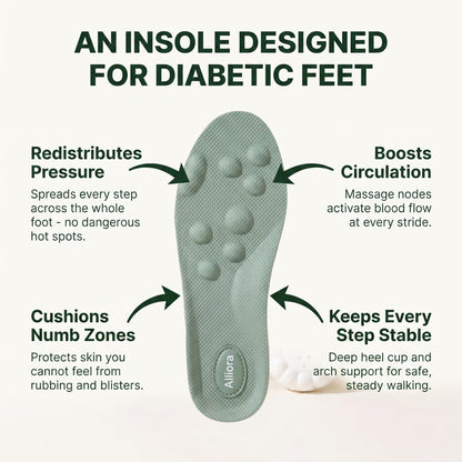 Alliora Orthopedic Insoles