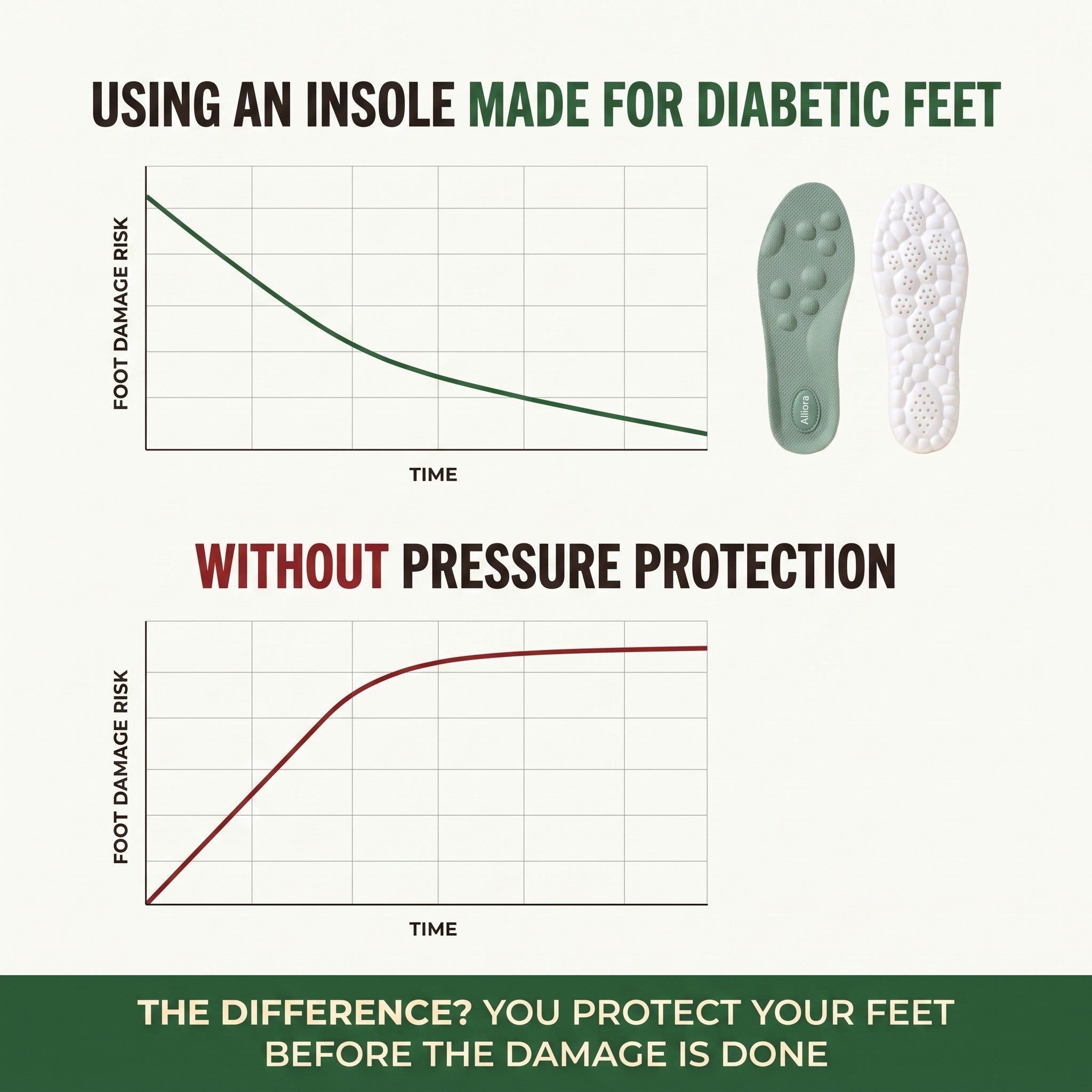 Alliora Orthopedic Insoles