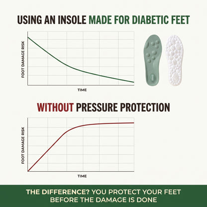 Alliora Orthopedic Insoles