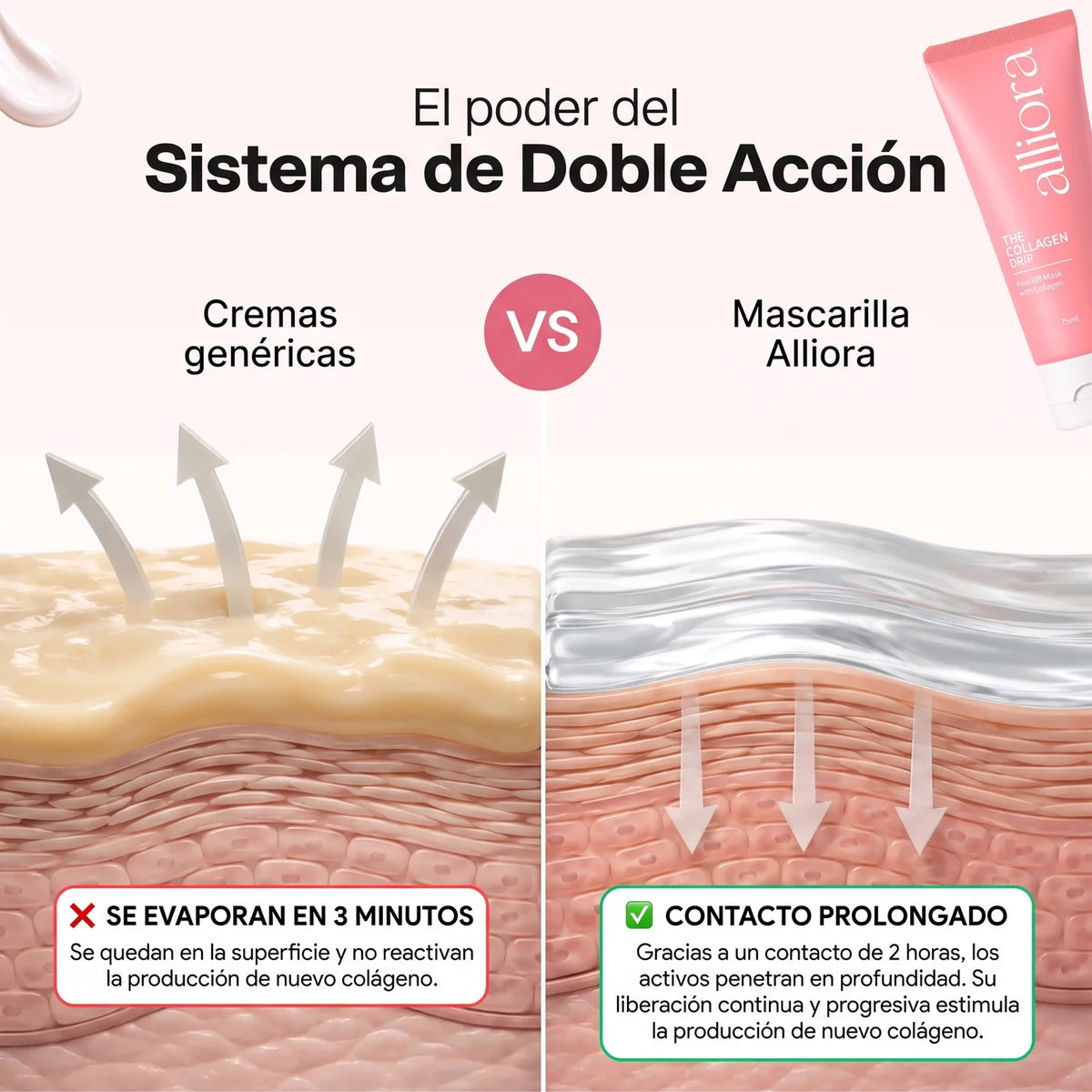 Mascarilla de Colágeno Ultraabsorbible Alliora