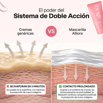 Mascarilla de Colágeno Ultraabsorbible Alliora