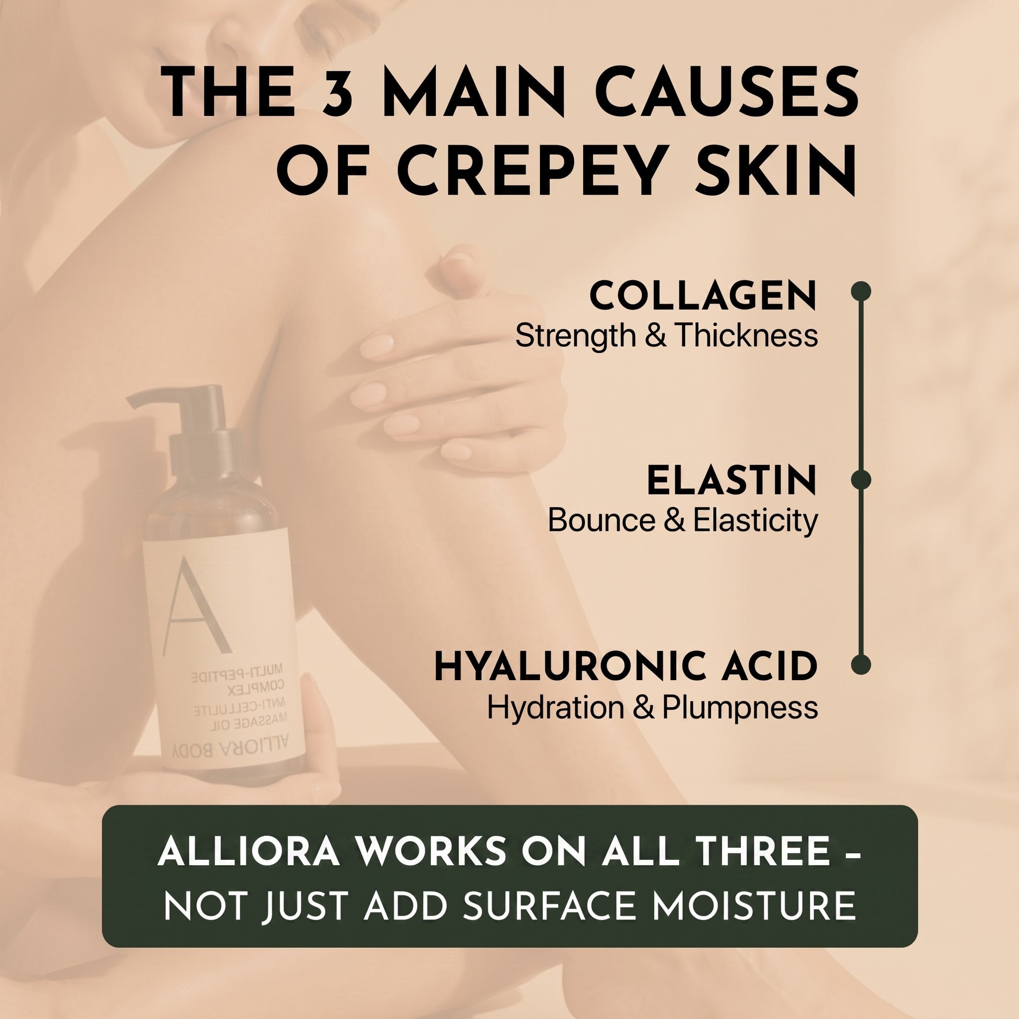 Alliora Peptide Body Oil