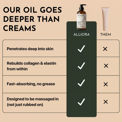 Alliora Peptide Body Oil