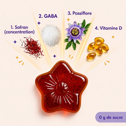 Gummies Safran Tout Malin