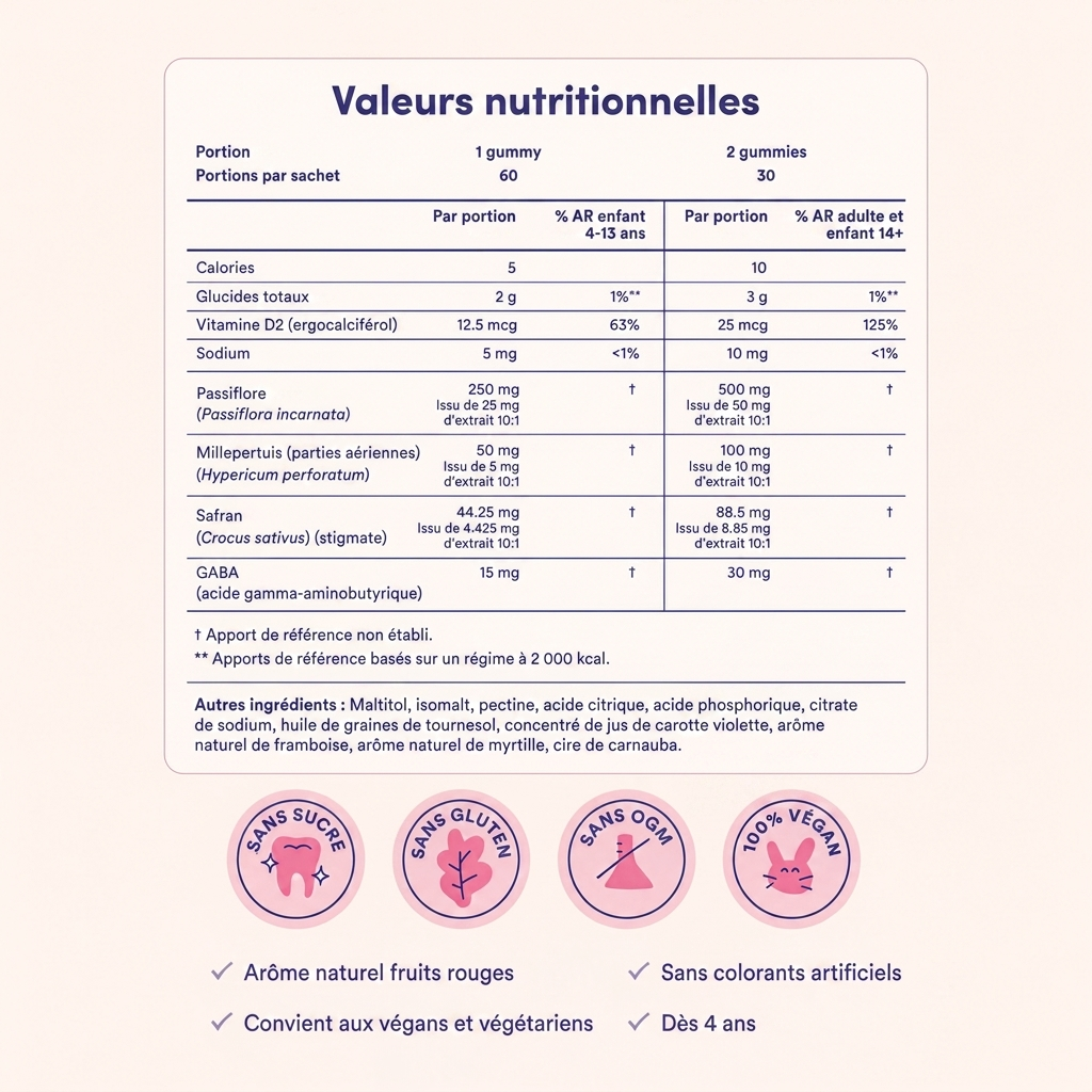 Gummies Safran Tout Malin