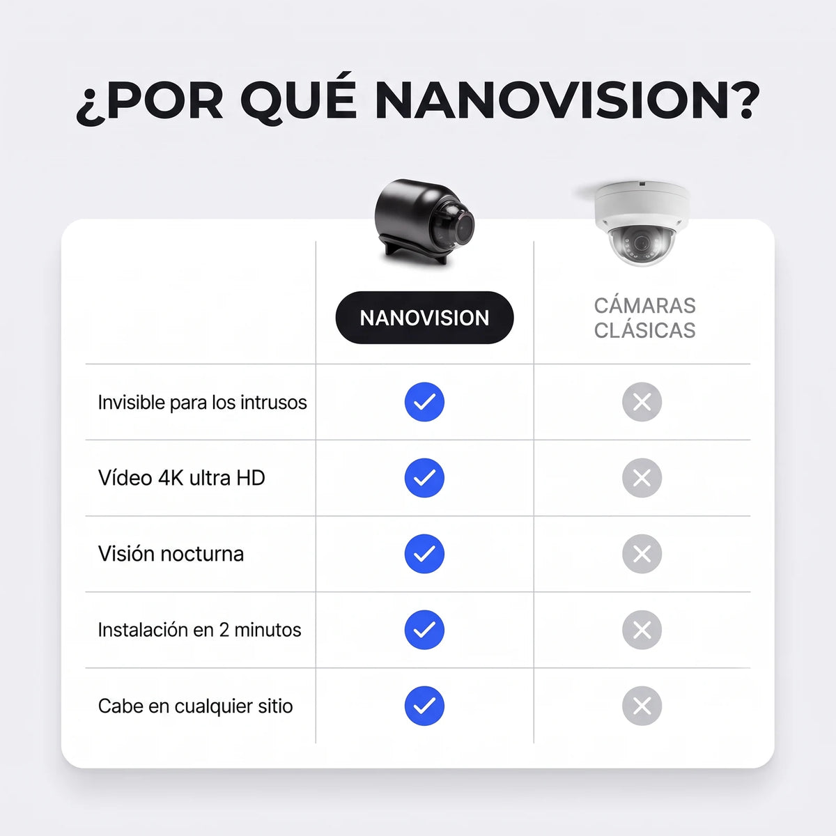 NanoVision frente a las cámaras clásicas