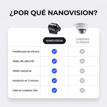 NanoVision frente a las cámaras clásicas