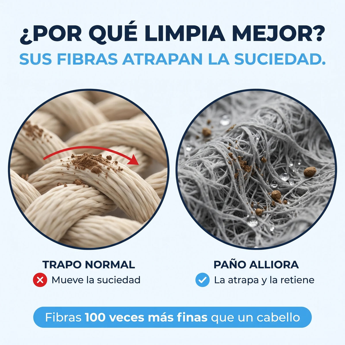 Las fibras atrapan y retienen la suciedad