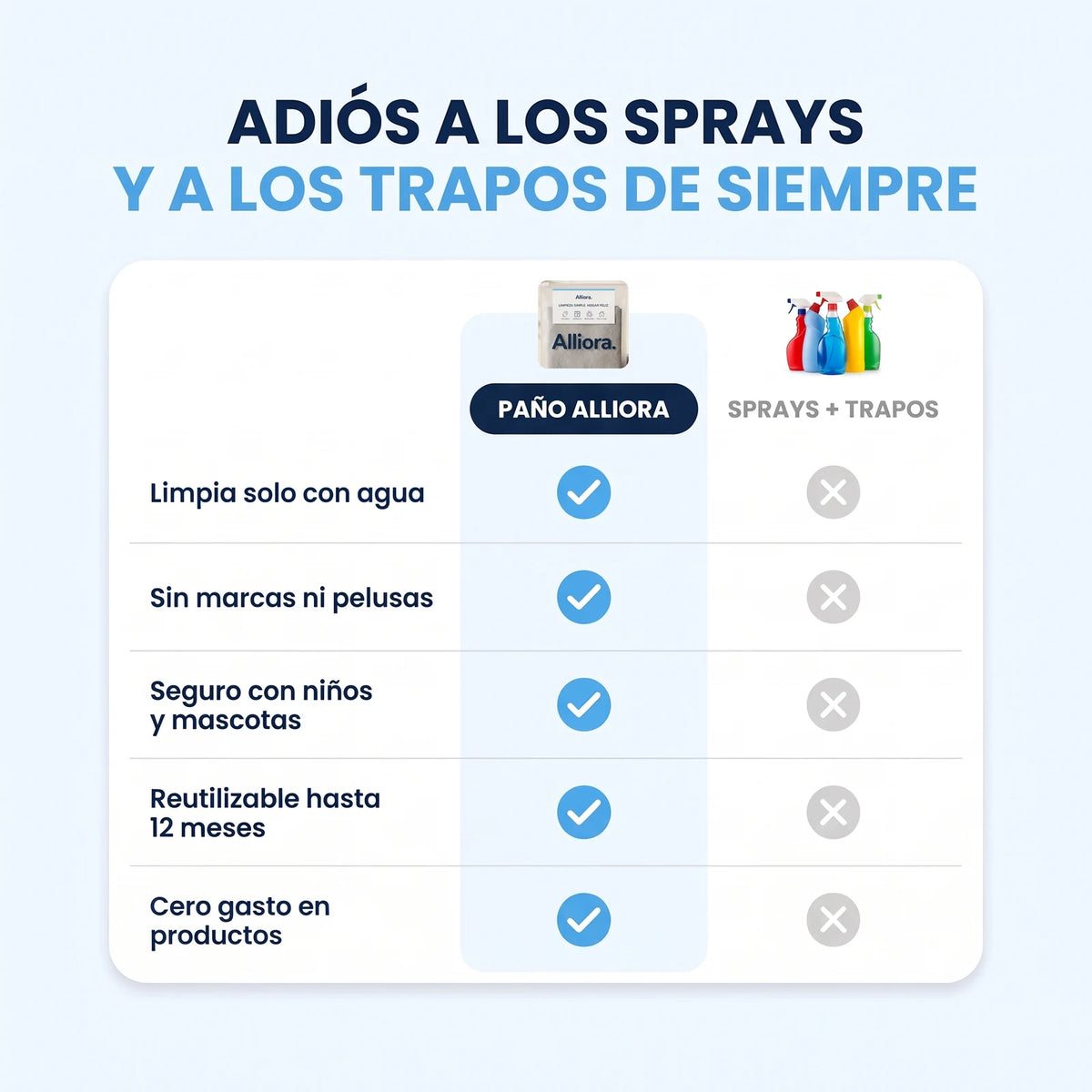 Paño Alliora frente a sprays y trapos de siempre