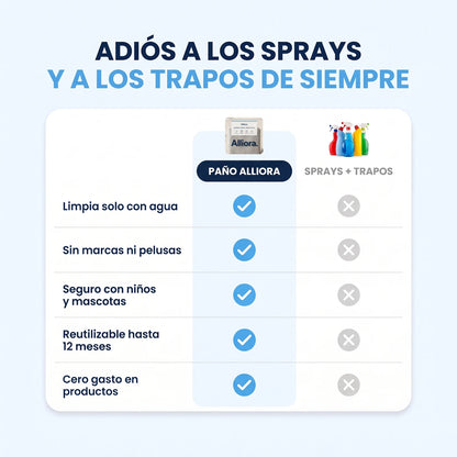 Paño Alliora frente a sprays y trapos de siempre