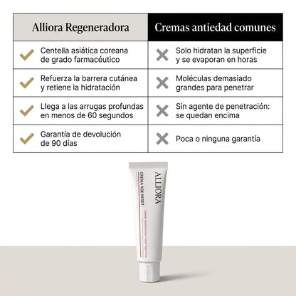 Alliora frente a las cremas antiedad comunes