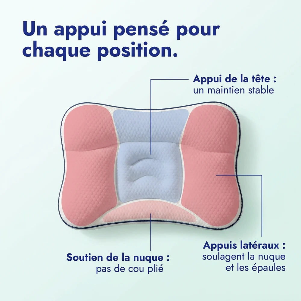 Zones d'appui de l'oreiller : tête, nuque et appuis latéraux