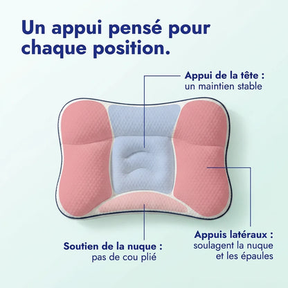Zones d'appui de l'oreiller : tête, nuque et appuis latéraux